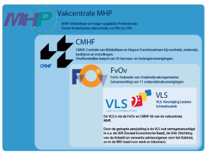 Samenwerking VLS FvOv CMHF MHP