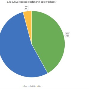 Vakinhoudberichten