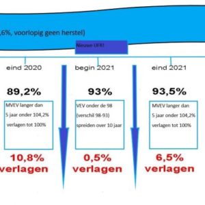 Nieuws